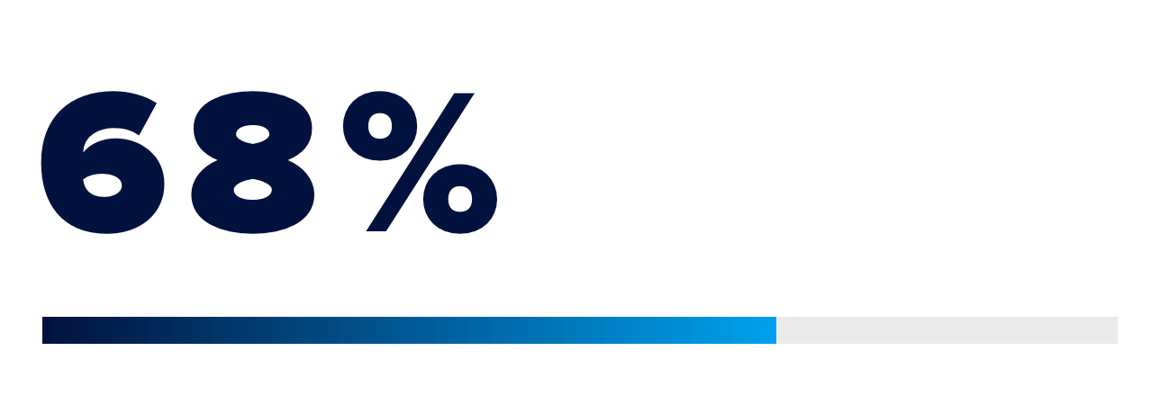 68-perc Diversity & Inclusion