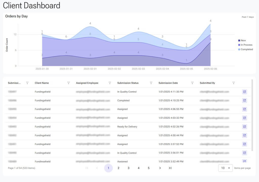 tk-dashboard